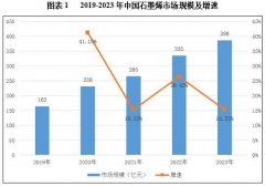 石油化工_投资推进