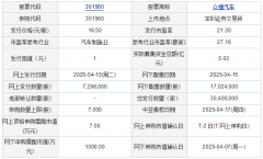 今日申购：江顺科技、众捷汽车
